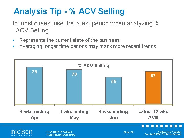 Analysis Tip - % ACV Selling In most cases, use the latest period when