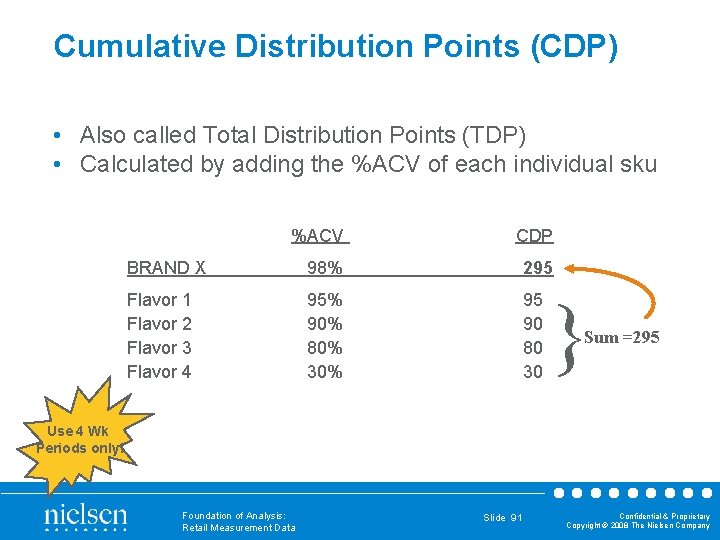 Cumulative Distribution Points (CDP) • Also called Total Distribution Points (TDP) • Calculated by