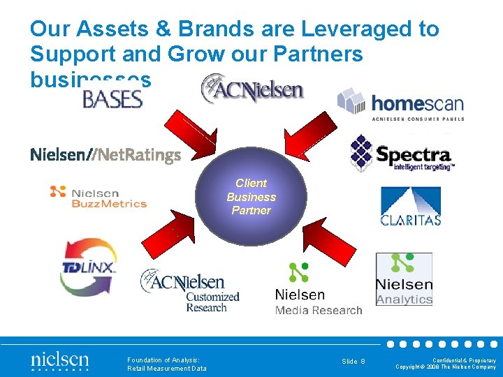 Our Assets & Brands are Leveraged to Support and Grow our Partners businesses Client