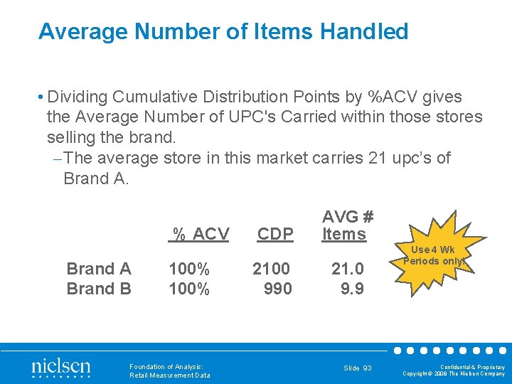 Average Number of Items Handled • Dividing Cumulative Distribution Points by %ACV gives the