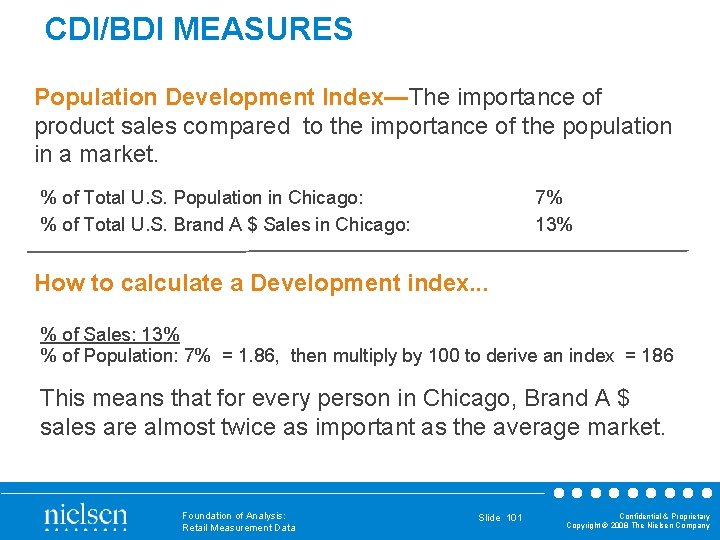 CDI/BDI MEASURES Population Development Index—The importance of product sales compared to the importance of