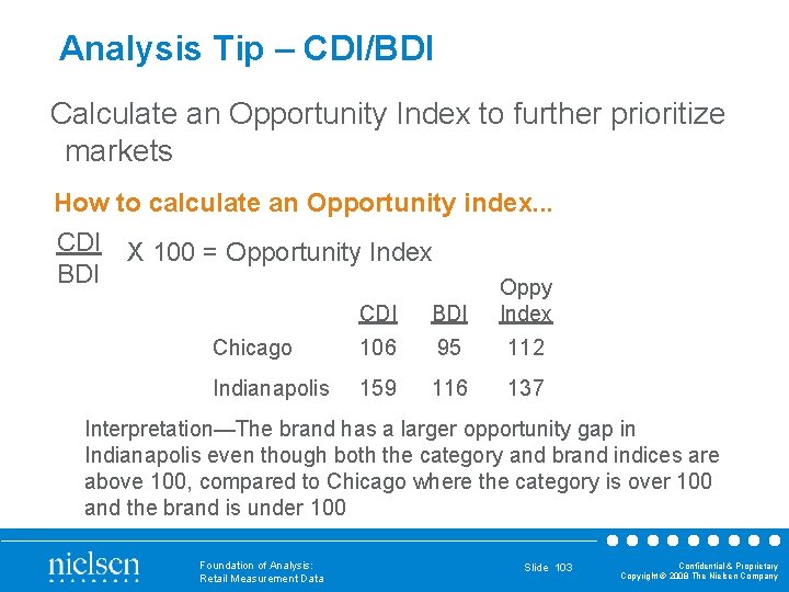 Analysis Tip – CDI/BDI Calculate an Opportunity Index to further prioritize markets How to