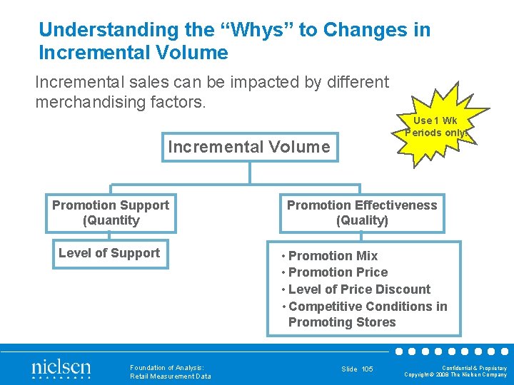Understanding the “Whys” to Changes in Incremental Volume Incremental sales can be impacted by