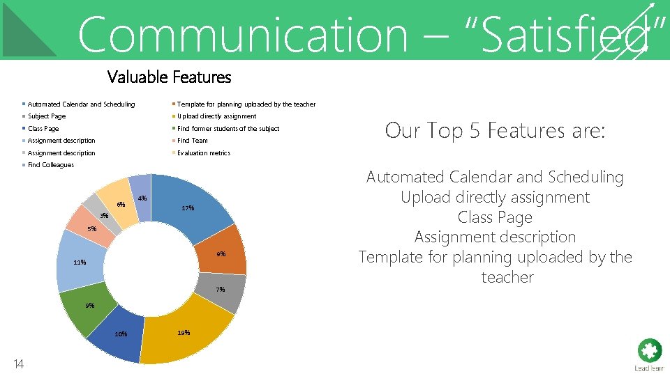 Communication – “Satisfied” Valuable Features Automated Calendar and Scheduling Template for planning uploaded by