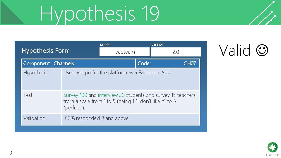 Hypothesis 19 Hypothesis Form Version Model leadteam Component: Channels 3 2. 0 Code: CH