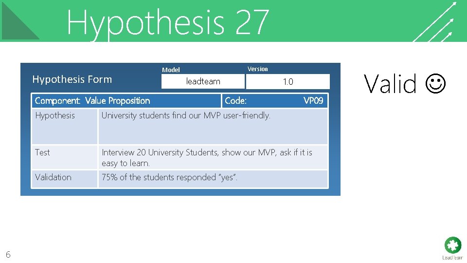 Hypothesis 27 Hypothesis Form Component: Value Proposition 6 Model Version leadteam 1. 0 Code: