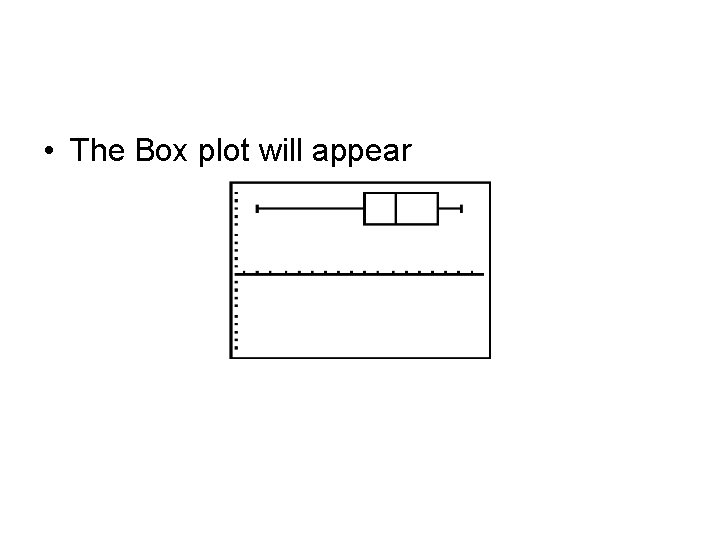  • The Box plot will appear 