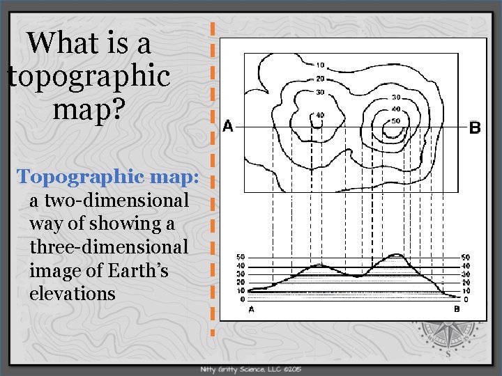 What is a topographic map? Topographic map: a two-dimensional way of showing a three-dimensional