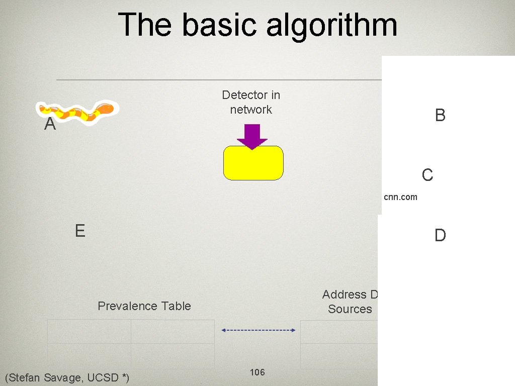 The basic algorithm Detector in network A B C cnn. com E D Address