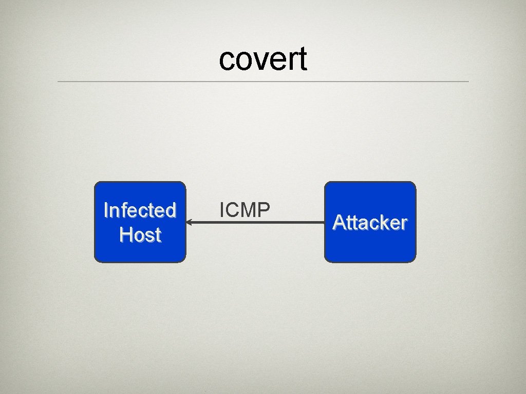 covert Infected Host ICMP Attacker 