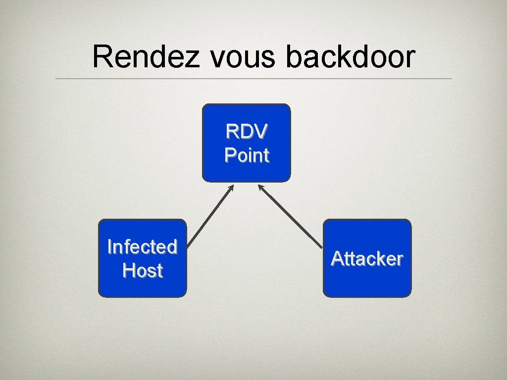 Rendez vous backdoor RDV Point Infected Host Attacker 