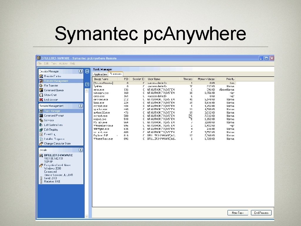 Symantec pc. Anywhere 