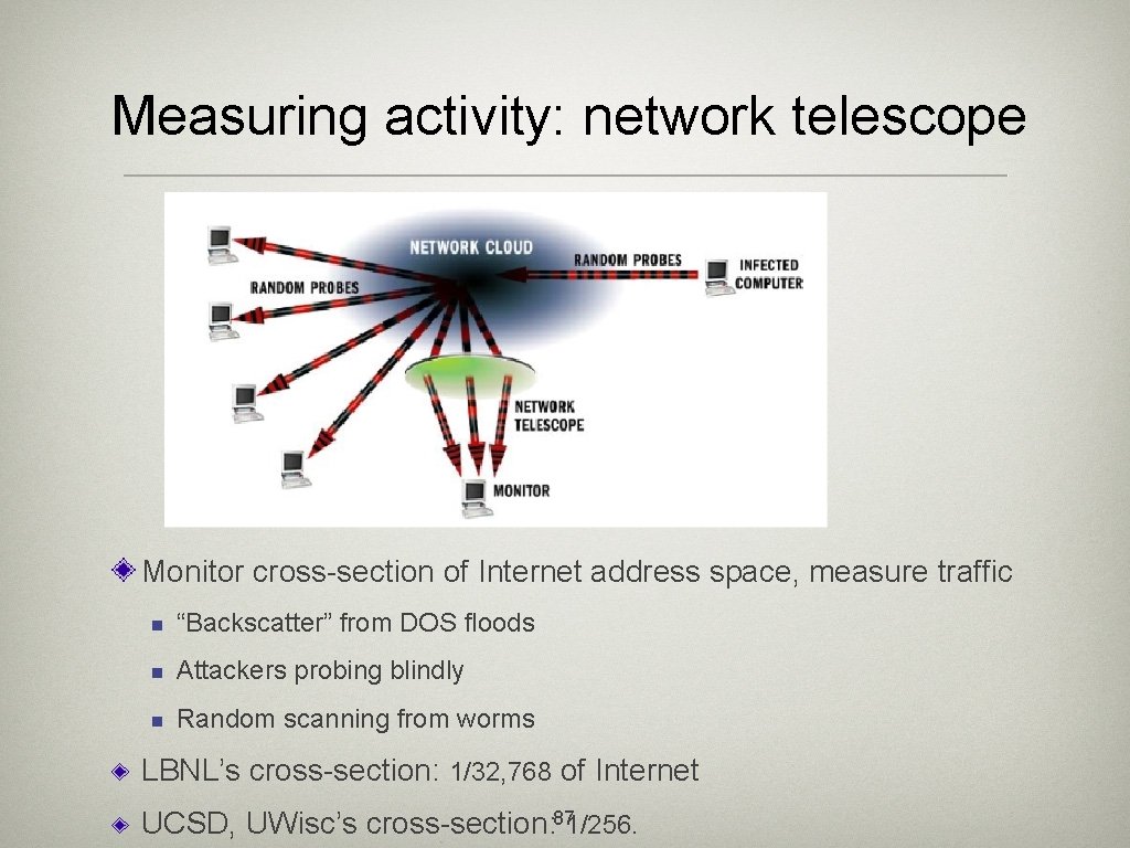 Measuring activity: network telescope Monitor cross-section of Internet address space, measure traffic n “Backscatter”