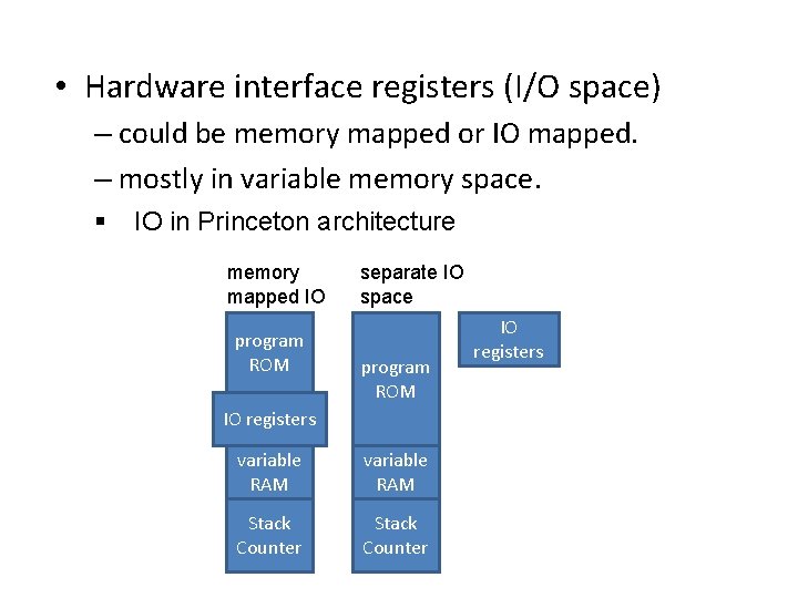  • Hardware interface registers (I/O space) – could be memory mapped or IO