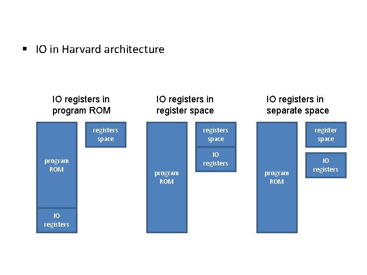 § IO in Harvard architecture IO registers in program ROM IO registers in register