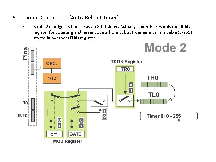  • Timer 0 in mode 2 (Auto-Reload Timer) • Mode 2 configures timer