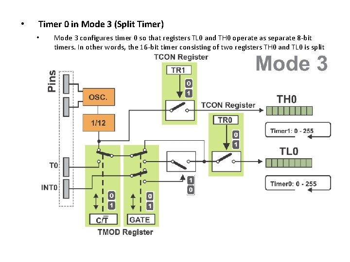  • Timer 0 in Mode 3 (Split Timer) • Mode 3 configures timer