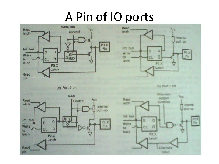 A Pin of IO ports 