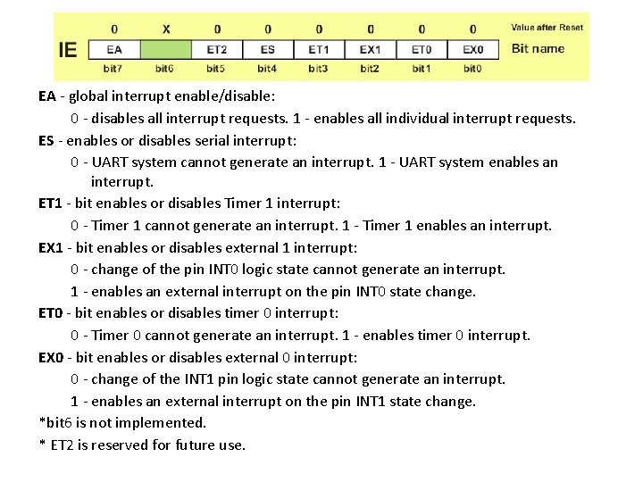 EA - global interrupt enable/disable: 0 - disables all interrupt requests. 1 - enables