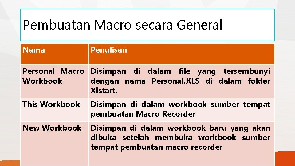 Pembuatan Macro secara General Nama Penulisan Personal Macro Disimpan di dalam file yang tersembunyi