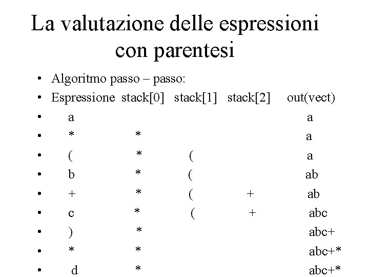 La valutazione delle espressioni con parentesi • Algoritmo passo – passo: • Espressione stack[0]