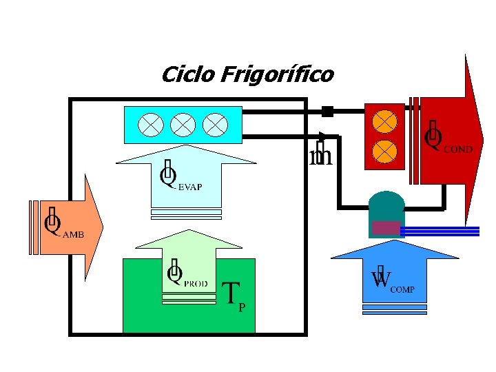 Ciclo Frigorífico 