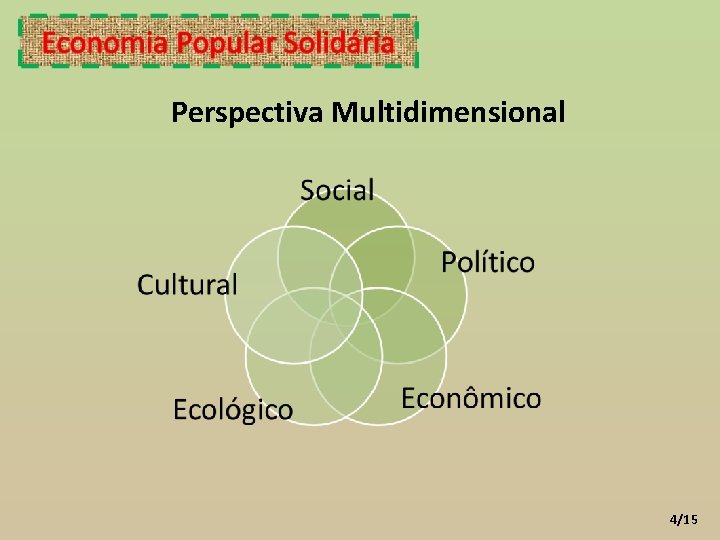 Perspectiva Multidimensional 4/15 