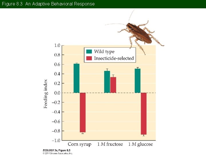 Figure 8. 3 An Adaptive Behavioral Response 