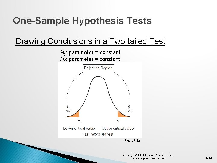 One-Sample Hypothesis Tests Drawing Conclusions in a Two-tailed Test H 0: parameter = constant