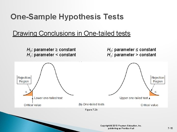 One-Sample Hypothesis Tests Drawing Conclusions in One-tailed tests H 0: parameter ≥ constant H