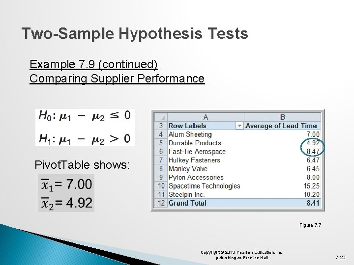 Two-Sample Hypothesis Tests Example 7. 9 (continued) Comparing Supplier Performance Pivot. Table shows: Figure