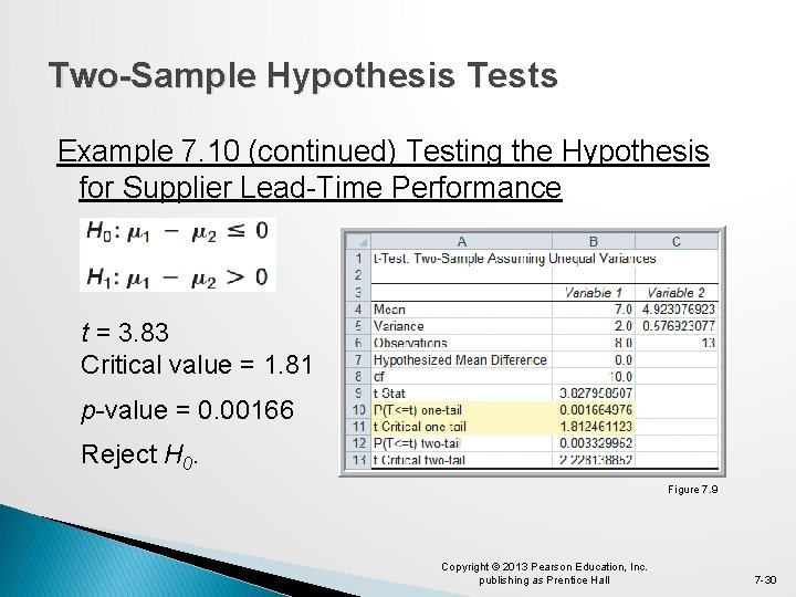 Two-Sample Hypothesis Tests Example 7. 10 (continued) Testing the Hypothesis for Supplier Lead-Time Performance