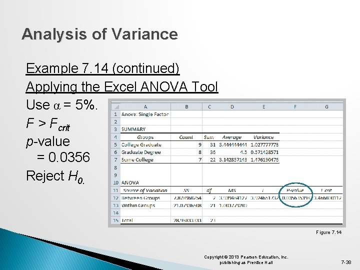 Analysis of Variance Example 7. 14 (continued) Applying the Excel ANOVA Tool Use α