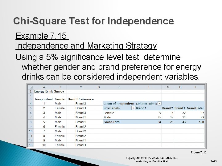 Chi-Square Test for Independence Example 7. 15 Independence and Marketing Strategy Using a 5%
