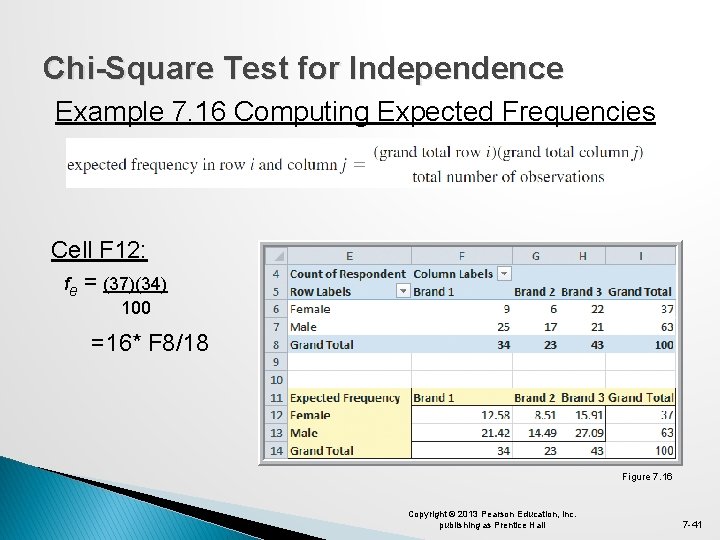 Chi-Square Test for Independence Example 7. 16 Computing Expected Frequencies Cell F 12: fe