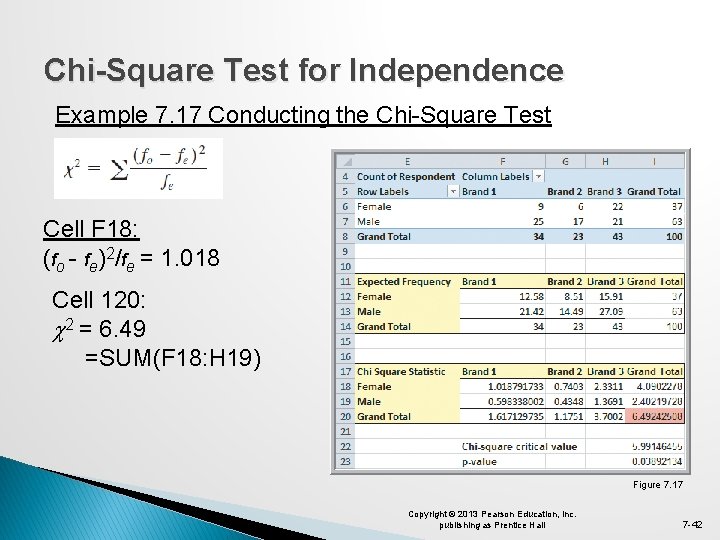 Chi-Square Test for Independence Example 7. 17 Conducting the Chi-Square Test Cell F 18: