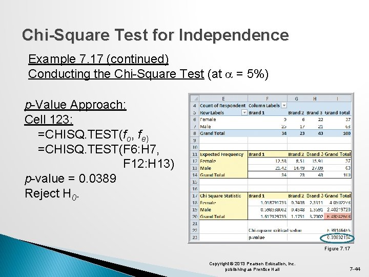 Chi-Square Test for Independence Example 7. 17 (continued) Conducting the Chi-Square Test (at =