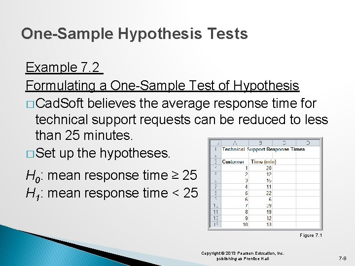 One-Sample Hypothesis Tests Example 7. 2 Formulating a One-Sample Test of Hypothesis � Cad.