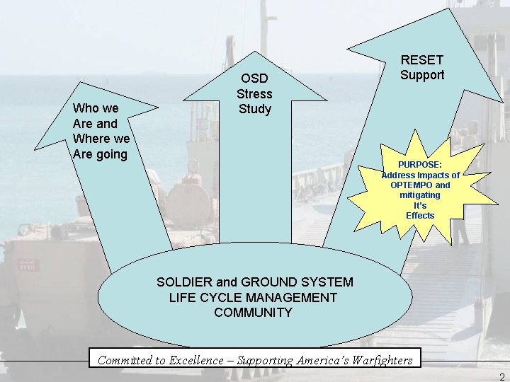Who we Are and Where we Are going OSD Stress Study RESET Support PURPOSE: