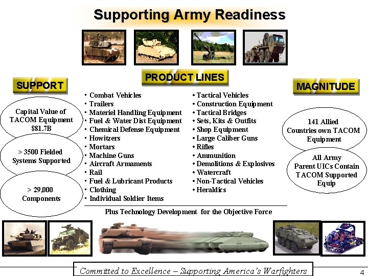 Supporting Army Readiness SUPPORT Capital Value of TACOM Equipment $81. 7 B > 3500