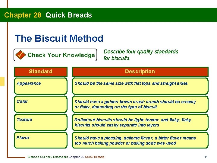 Chapter 28 Quick Breads The Biscuit Method Describe four quality standards for biscuits. Standard