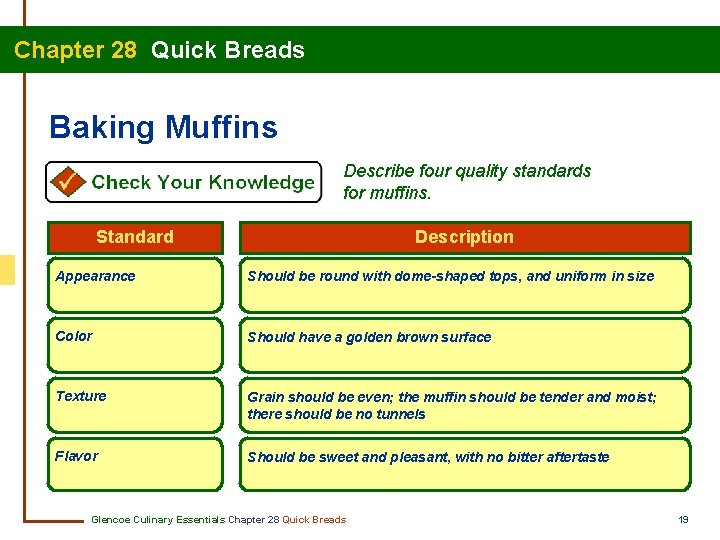 Chapter 28 Quick Breads Baking Muffins Describe four quality standards for muffins. Standard Description