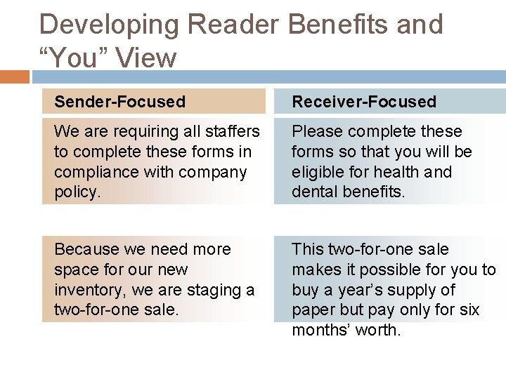 Developing Reader Benefits and “You” View Sender-Focused Receiver-Focused We are requiring all staffers to