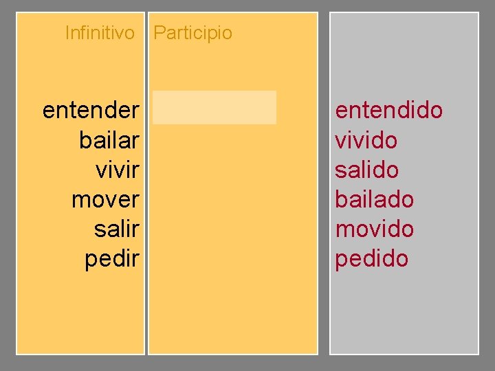 Infinitivo Participio entender bailar vivir mover salir pedir entendido bailado vivido movido salido pedido