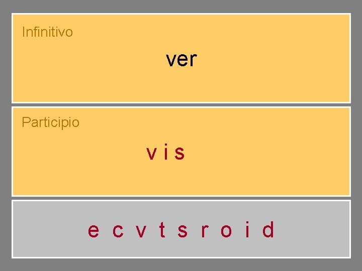 Infinitivo ver Participio visto e c v t s r o i d 