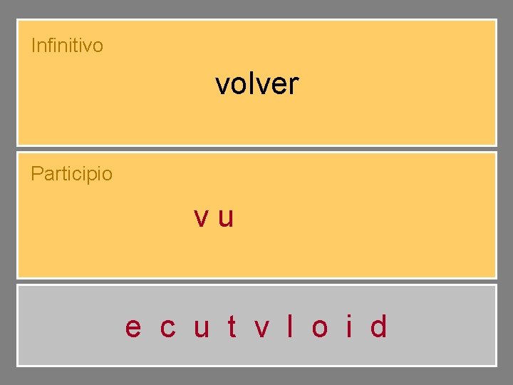 Infinitivo volver Participio vuelto e c u t v l o i d 