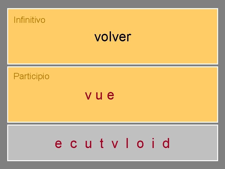 Infinitivo volver Participio vuelto e c u t v l o i d 