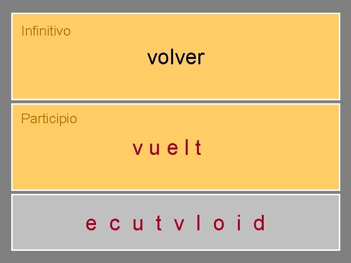 Infinitivo volver Participio vuelto e c u t v l o i d 