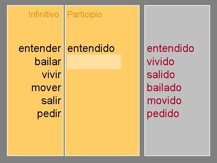 Infinitivo Participio entender bailar vivir mover salir pedir entendido bailado vivido movido salido pedido