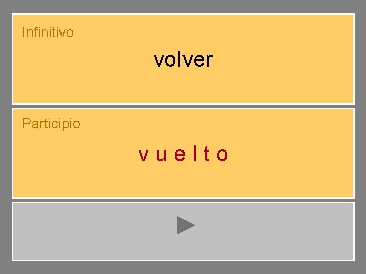 Infinitivo volver Participio vuelto 
